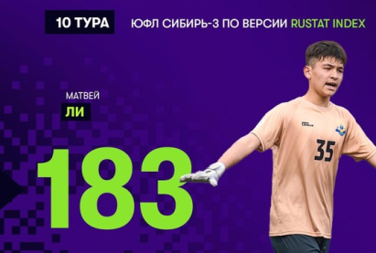 Лучшие вратари 10 тура ЮФЛ Сибирь-3